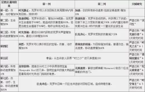 拯救克罗米怎么开始　克罗米战役前置任务-第2张