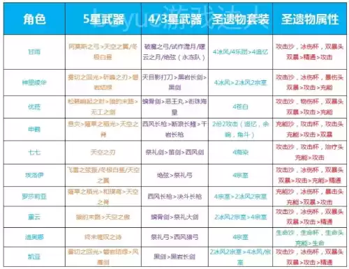 原神怎么给自己挂冰　原神冰怎么打破-第3张