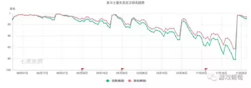 御龙在天占星台怎么玩　御龙在天砸12星技巧-第1张