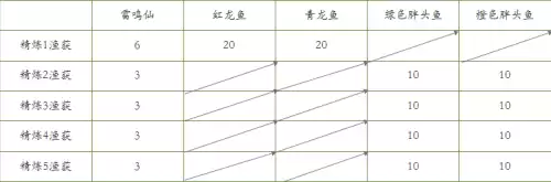 原神如何刷鱼　原神如何快速钓鱼-第8张