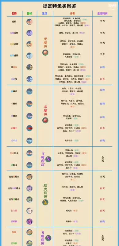 原神如何刷鱼　原神如何快速钓鱼-第28张