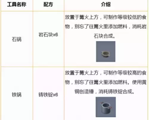 新版迷你世界怎么做饭　迷你世界各种食物的配方-第1张