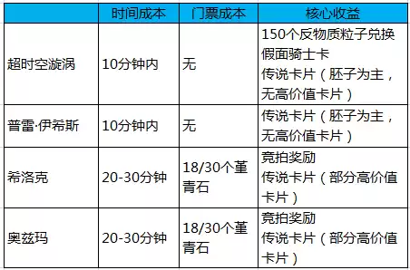 dnf1比55金币是啥意思　金币比例dnf-第18张