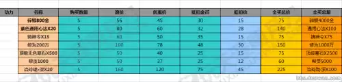 天刀黑街能代充么　天刀开封黑街在哪里-第2张