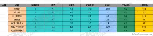 天刀黑街能代充么　天刀开封黑街在哪里-第3张