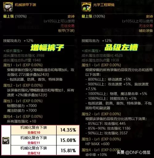 dnf机械战神实验室装备替换　dnf机械之灵-第1张