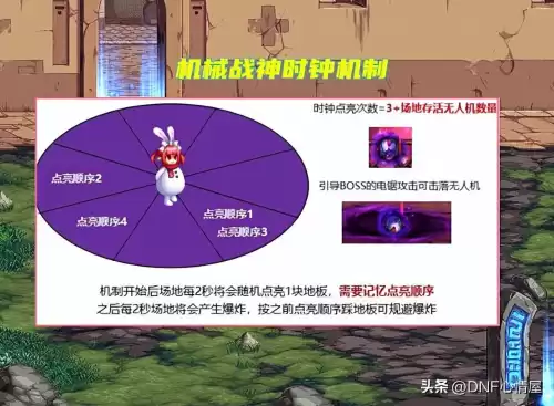 dnf机械战神时钟模型　dnf机械七战神人物介绍-第1张