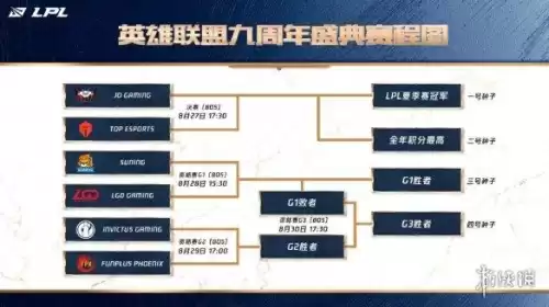 lol明星表演赛有几场　lol10周年明星表演赛-第6张