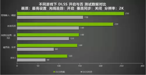 怪物猎人多少fps　怪物猎人世界帧数不稳定-第3张