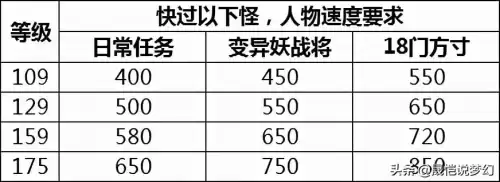 梦幻西游葫芦宝贝几级带　梦幻西游宝宝修0到17-第6张