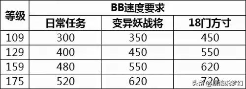 梦幻西游葫芦宝贝几级带　梦幻西游宝宝修0到17-第7张