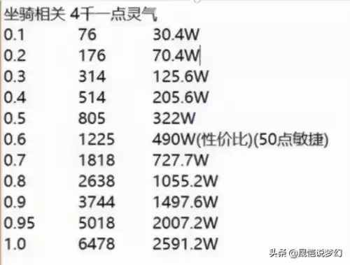 梦幻西游葫芦宝贝几级带　梦幻西游宝宝修0到17-第9张
