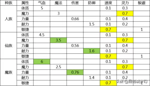 梦幻西游葫芦宝贝几级带　梦幻西游宝宝修0到17-第15张