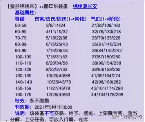 梦幻西游葫芦宝贝几级带　梦幻西游宝宝修0到17-第18张