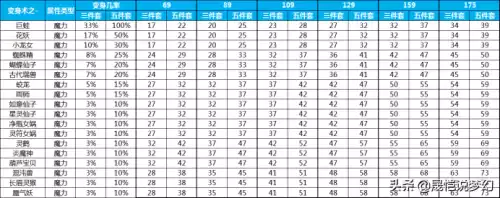 梦幻西游葫芦宝贝几级带　梦幻西游宝宝修0到17-第19张