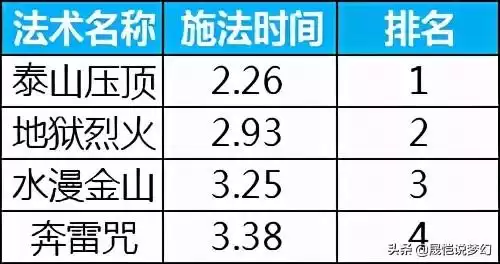 梦幻西游葫芦宝贝几级带　梦幻西游宝宝修0到17-第27张