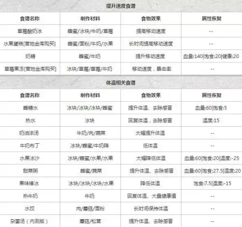 明日之后之后怎么造烤肉　明日之后建造里找不到烧烤炉-第5张