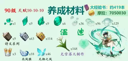 原神温迪适合什么圣遗物　温迪武器圣遗物搭配-第3张