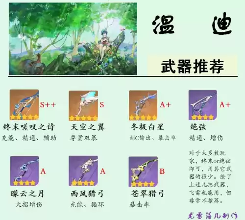 原神温迪适合什么圣遗物　温迪武器圣遗物搭配-第4张