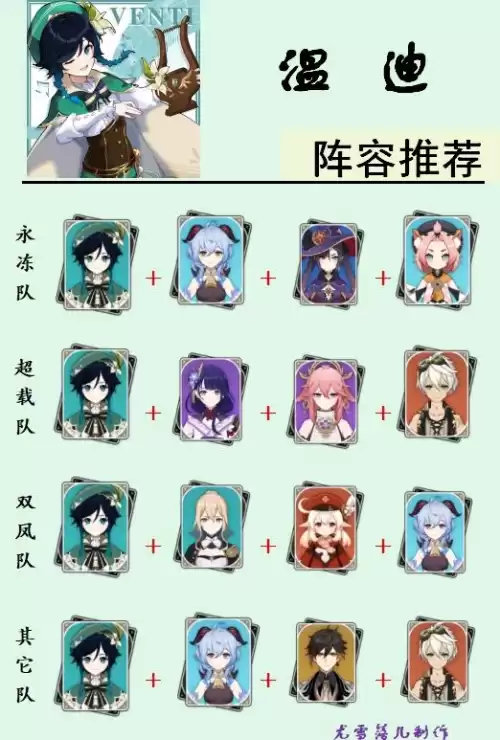原神温迪适合什么圣遗物　温迪武器圣遗物搭配-第8张