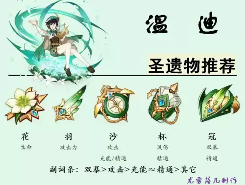 原神温迪适合什么圣遗物　温迪武器圣遗物搭配-第6张