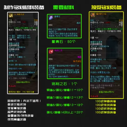 地下城与勇士继承和铭刻的区别　地下城与勇士装备怎么继承-第2张