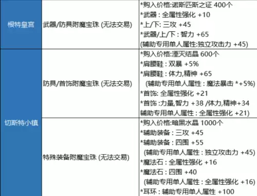 dnf9月减负　DNF减负-第7张