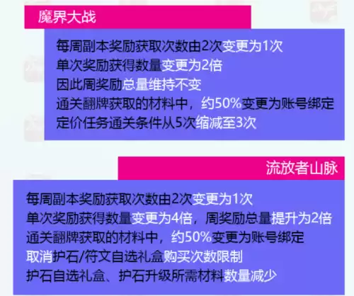dnf9月减负　DNF减负-第12张