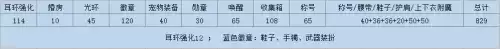 dnf强化12左槽加多少属性　DNF强化12-第1张