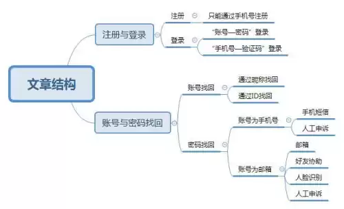 迷你世界怎么重置身份证号　迷你世界的密码在哪里-第2张