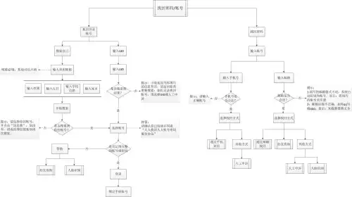 迷你世界怎么重置身份证号　迷你世界的密码在哪里-第4张