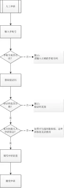 迷你世界怎么重置身份证号　迷你世界的密码在哪里-第8张