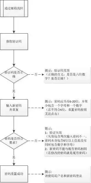 迷你世界怎么重置身份证号　迷你世界的密码在哪里-第9张