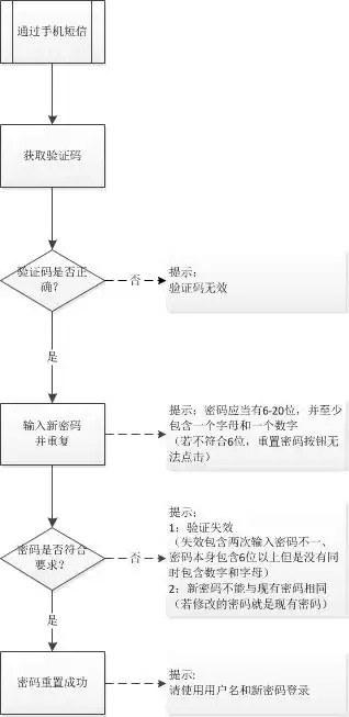 迷你世界怎么重置身份证号　迷你世界的密码在哪里-第7张