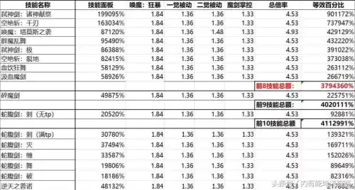 dnf70百分比职业排行　dnf职业排名-第5张