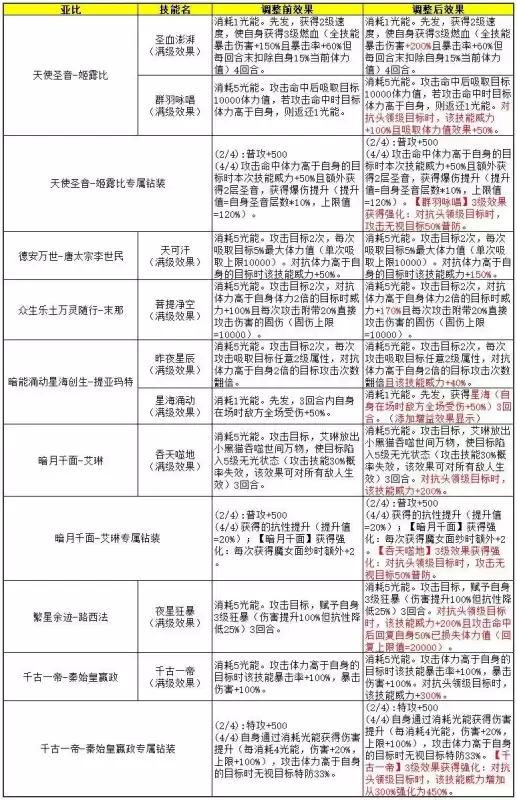 奥拉星繁星棋局怎么点　奥拉星无冕之王打法-第1张