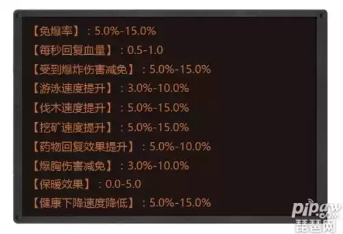 明日之后护甲值最高多少　明日之后护甲极品属性-第2张