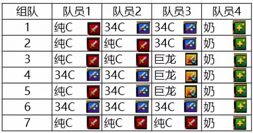 dnf小队模式巨龙生效吗　DNF巨龙攻略-第2张