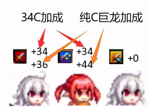 dnf小队模式巨龙生效吗　DNF巨龙攻略-第5张