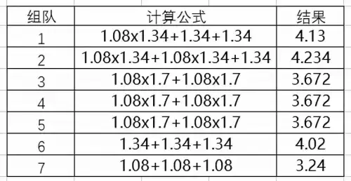 dnf小队模式巨龙生效吗　DNF巨龙攻略-第4张