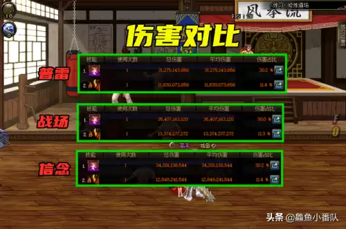dnf信念徽章自由和战场的热血　全新战场热血集结-第2张