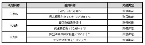 dnf怎么不实名登陆游戏　dnf防沉迷实名认证-第1张