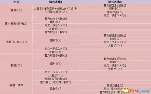 怪物猎人世界弓怎么用瓶子　怪物猎人世界 弓箭-第5张