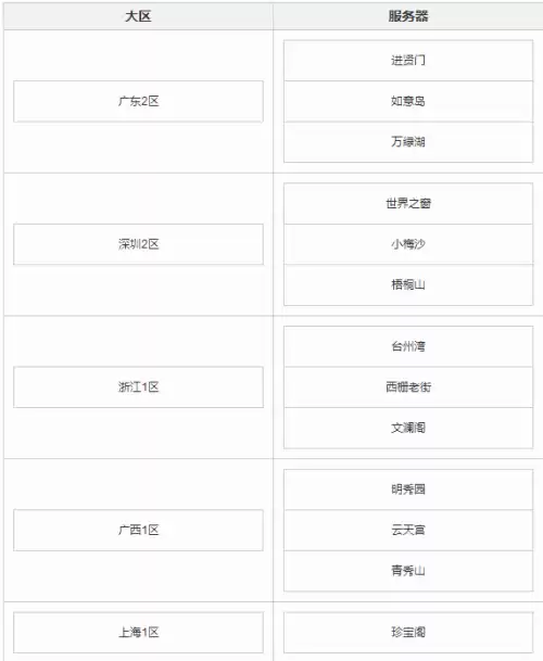 百区平转一年几次　梦幻西游一年能赚几次去-第4张