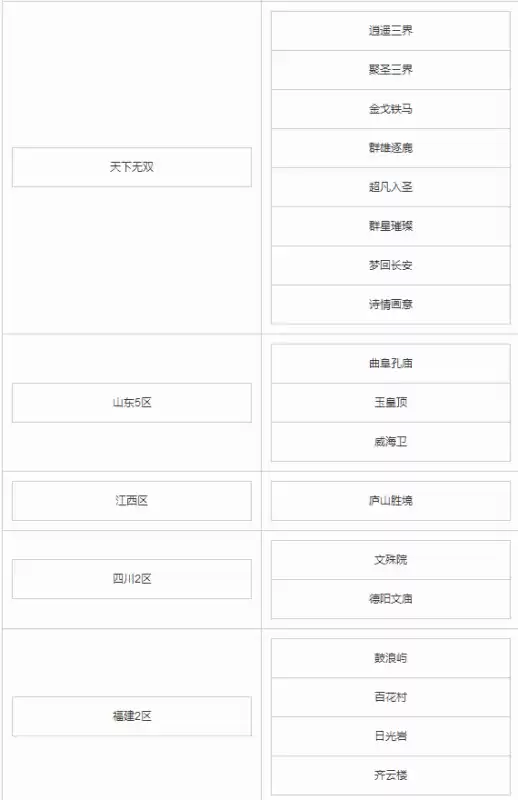 百区平转一年几次　梦幻西游一年能赚几次去-第5张