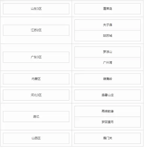 百区平转一年几次　梦幻西游一年能赚几次去-第10张
