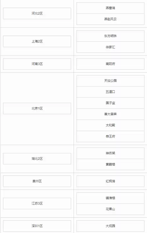 百区平转一年几次　梦幻西游一年能赚几次去-第9张