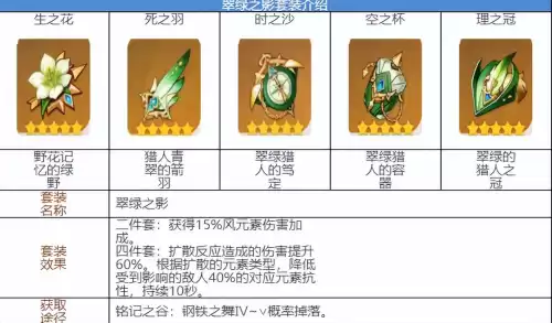 原神风套圣遗物在哪里　11th圣遗物-第4张
