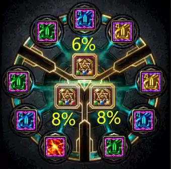 dnf奥兹玛奶妈毕业宝珠　dnf奥兹玛奶妈多少级buff-第13张