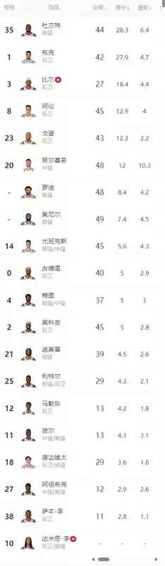 明日之后联盟币可以换太阳吗　明日之后新币有什么用-第2张